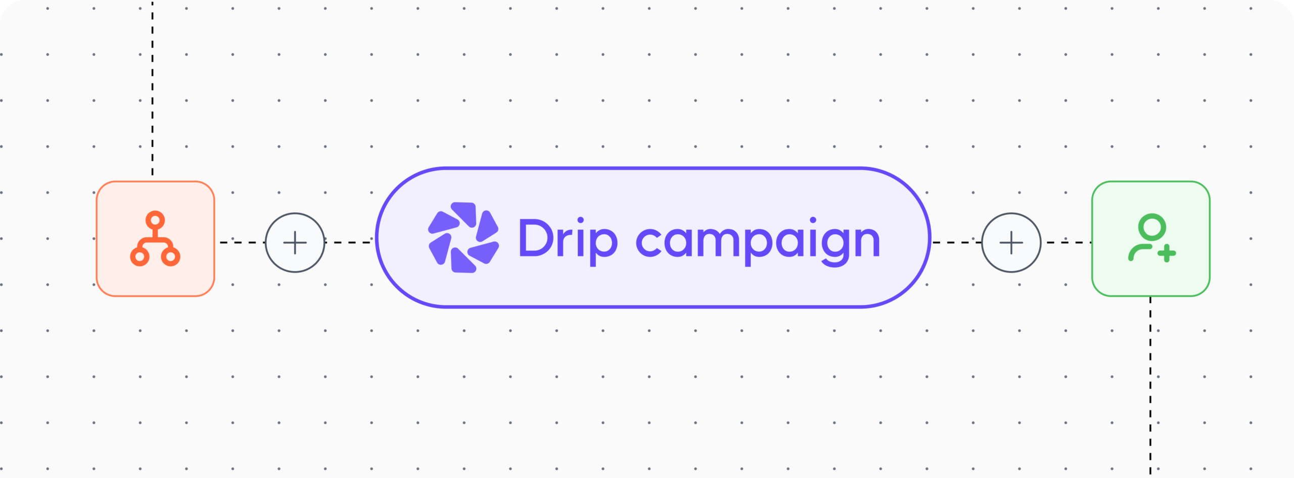 How to Customize Drip Campaign in Dripify: Part 2 — More On Editing Active Outreach Sequences