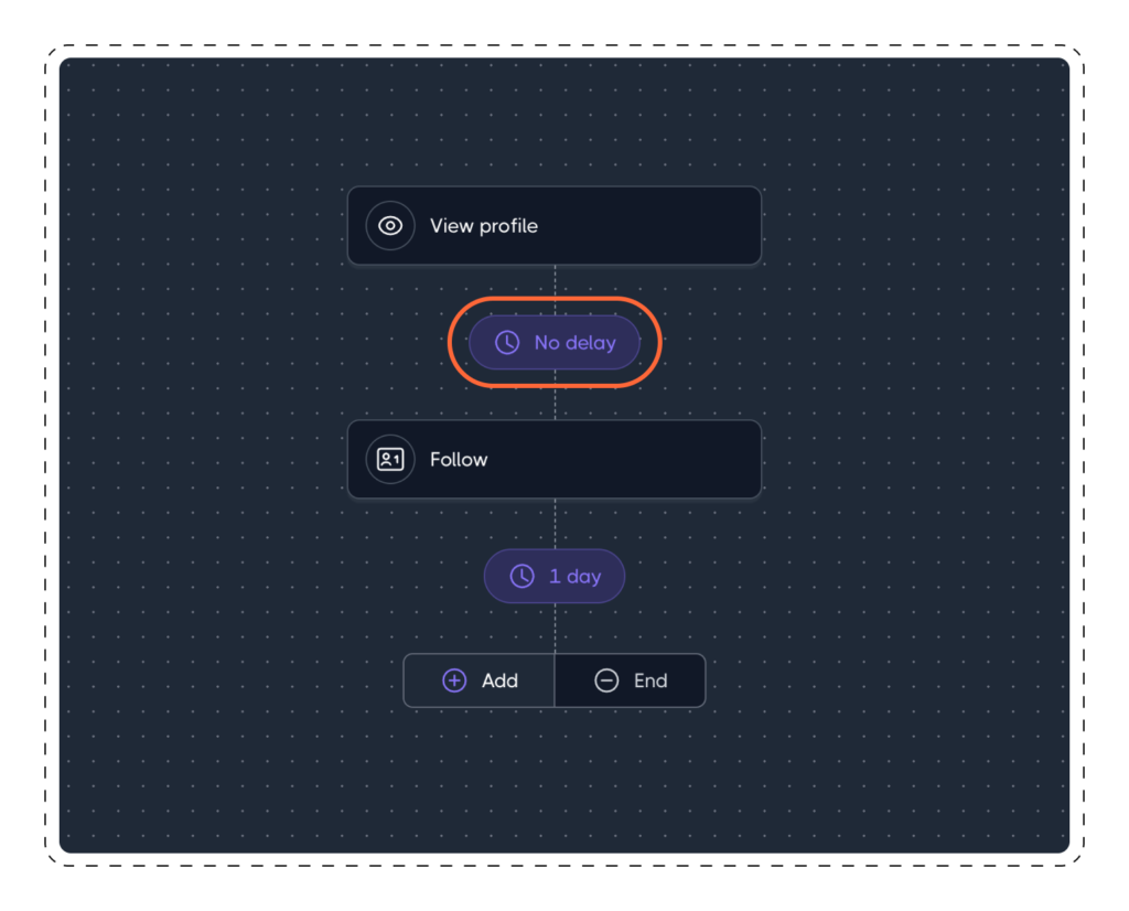 Delays Between Simple/Complex Actions: No Delay in Dripify drip campaign
