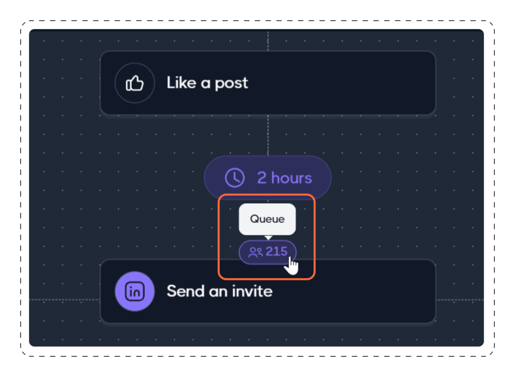 Queued Leads in Dripify drip campaign 1