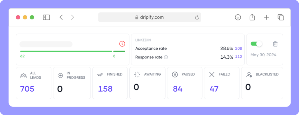 What worked best at Dripify