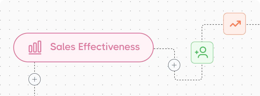 Sales Effectiveness
