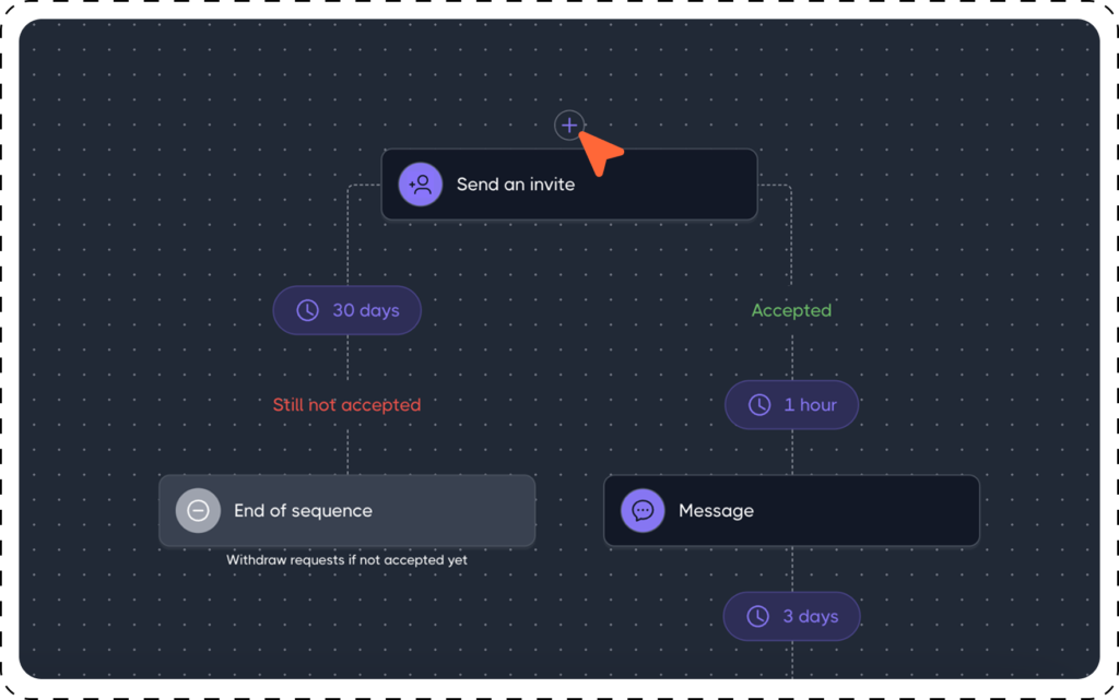 How to Add Actions To An Active Dripify Drip Campaigns