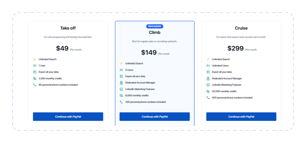 aeroleads price