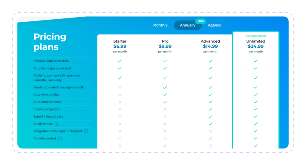 octopus crm price