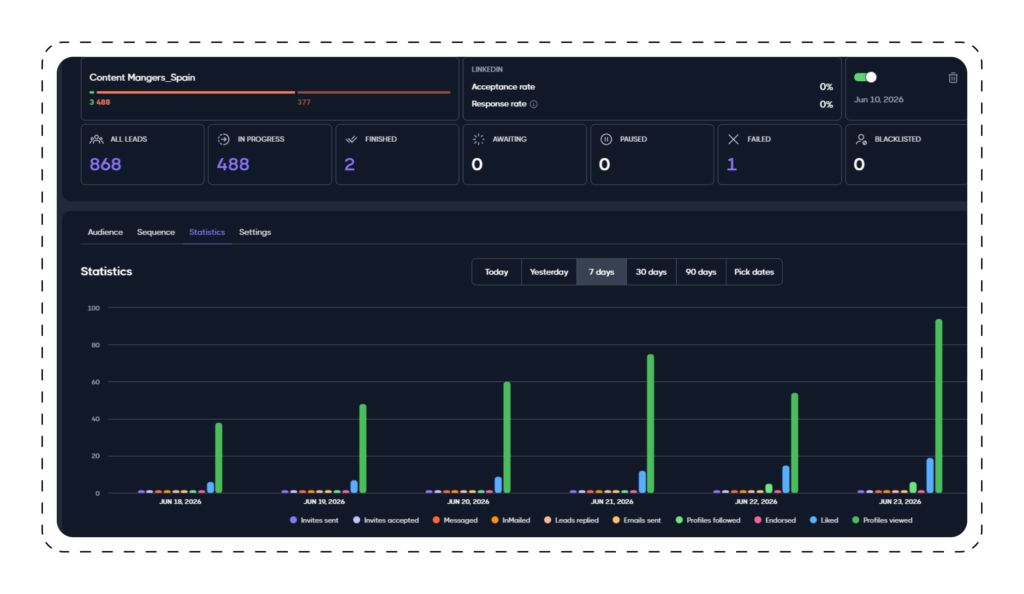 Сheck LinkedIn Campaign Performance in Dripify