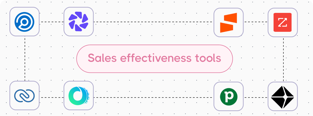8 Best Sales Effectiveness Tools 2026: Get Sales Moving Again