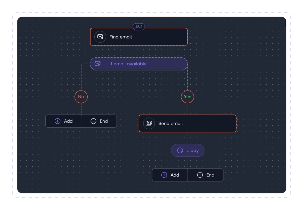 Branching sequence
