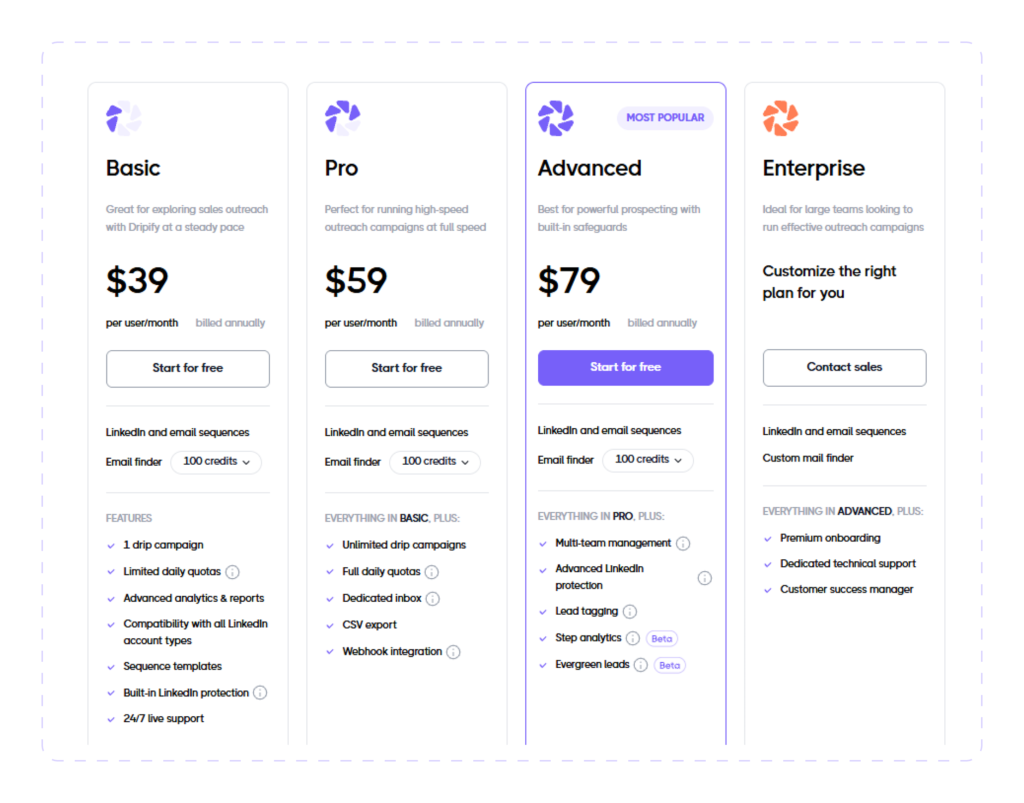 Dripify pricing