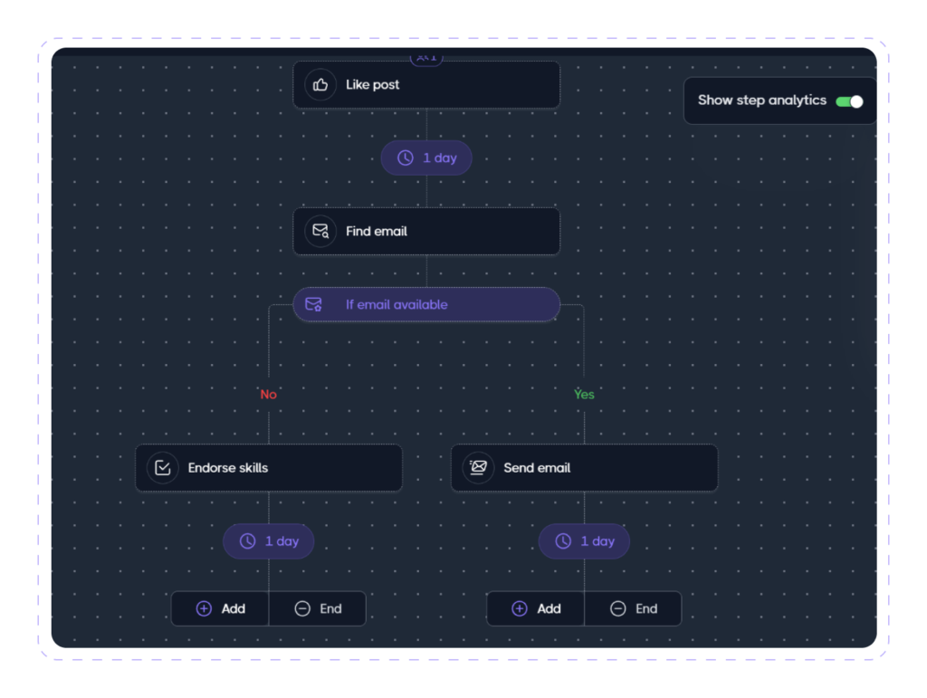 FInd email action