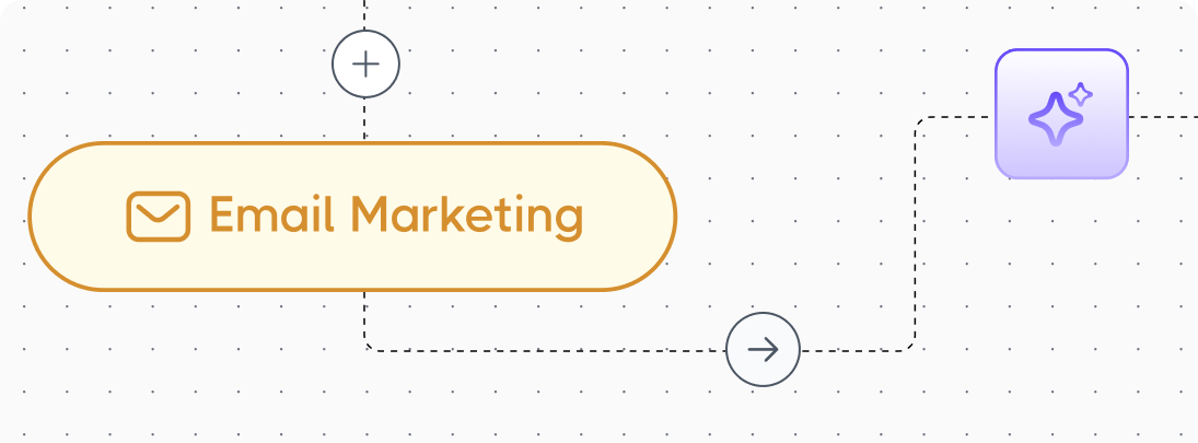 How to Leverage AI in Email Marketing: From Personalization to Engagement and Conversions