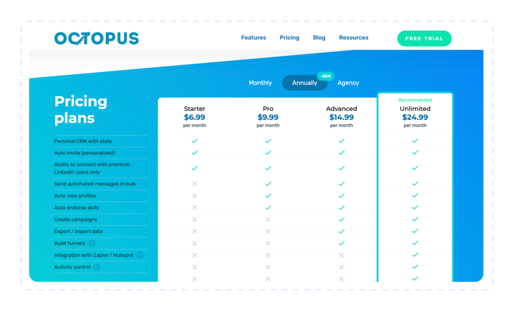Octopus pricing