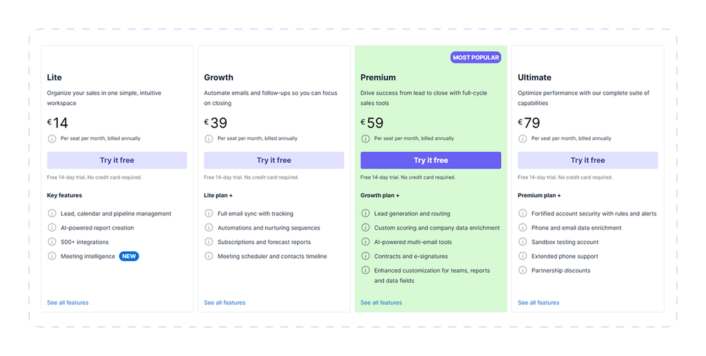 Pipedrive pricing page showing Lite, Growth, Premium, and Ultimate plans