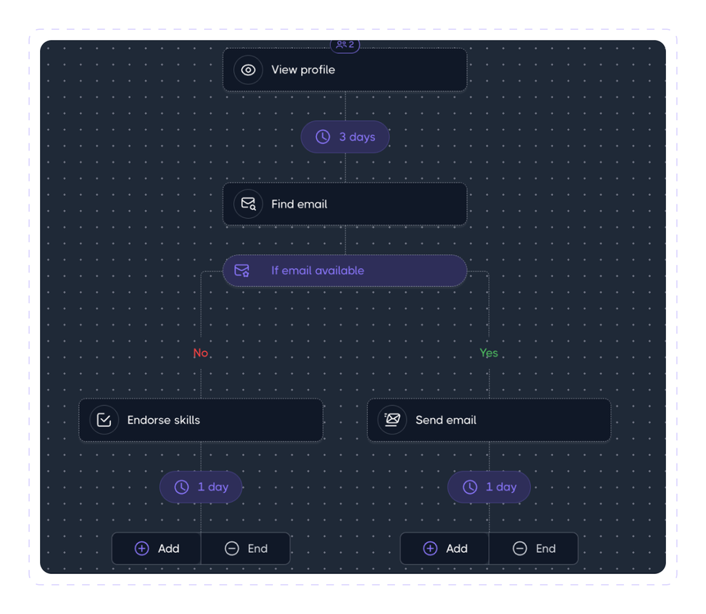 Build your sequence