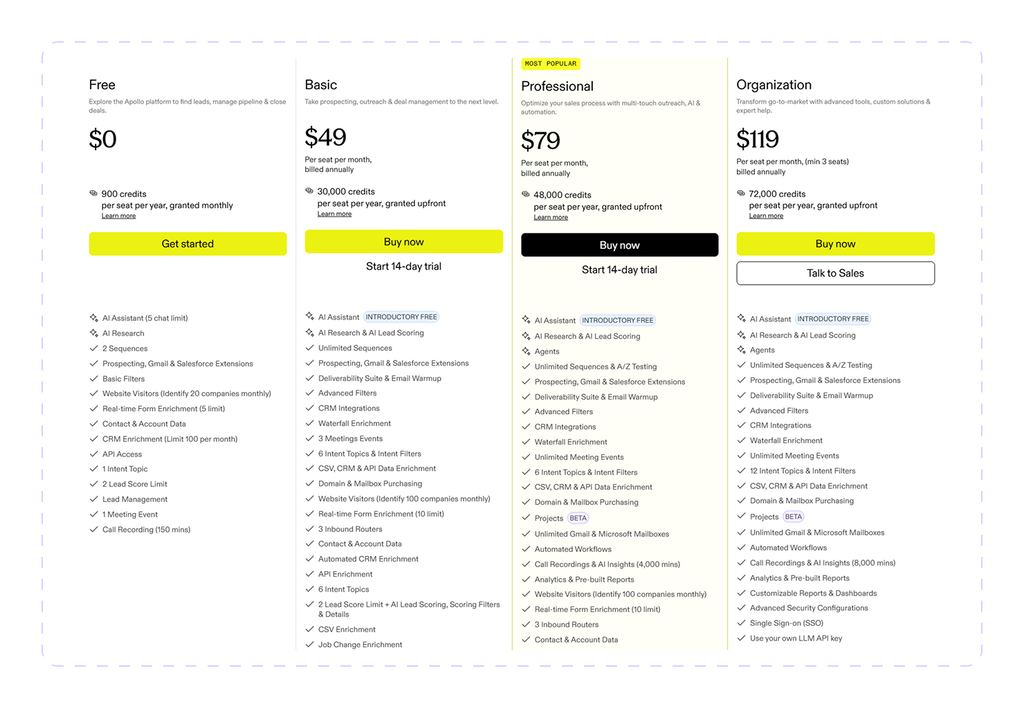 Apollo pricing page comparing Free, Basic, Professional, and Organization plans