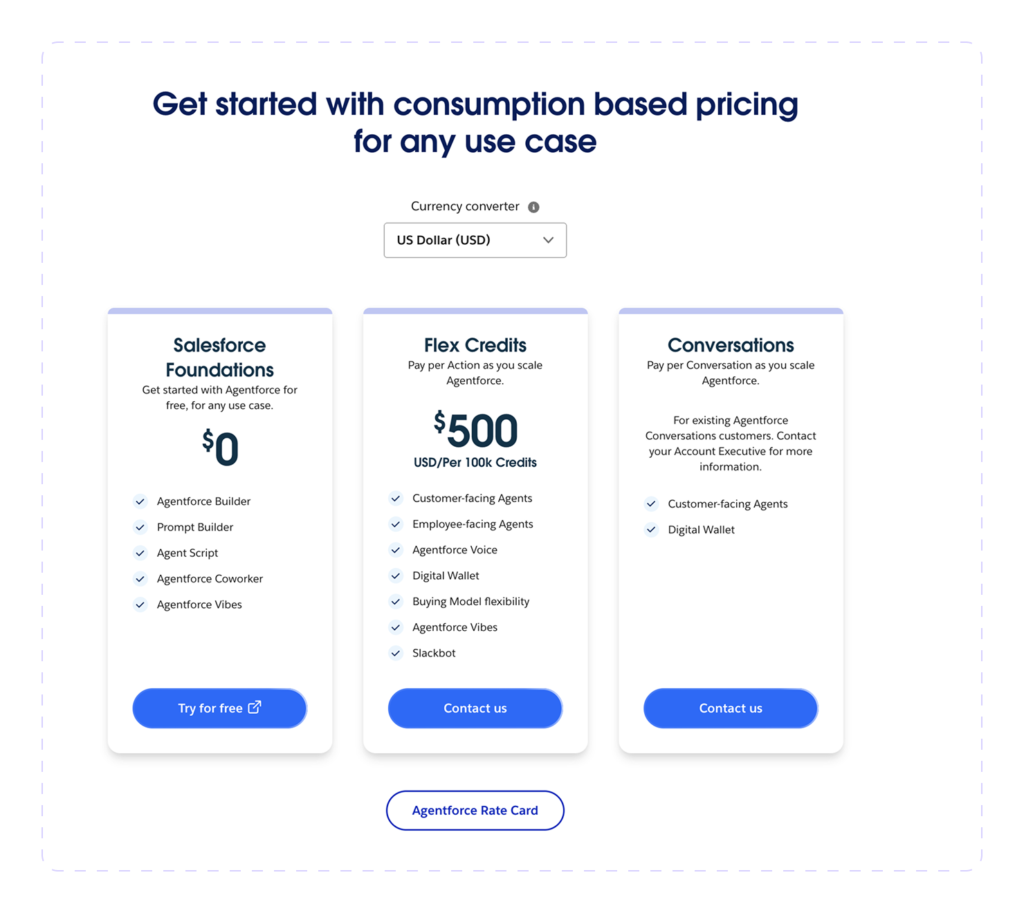 Agentforce consumption-based pricing: free Salesforce Foundations, Flex Credits at $500 per 100k credits