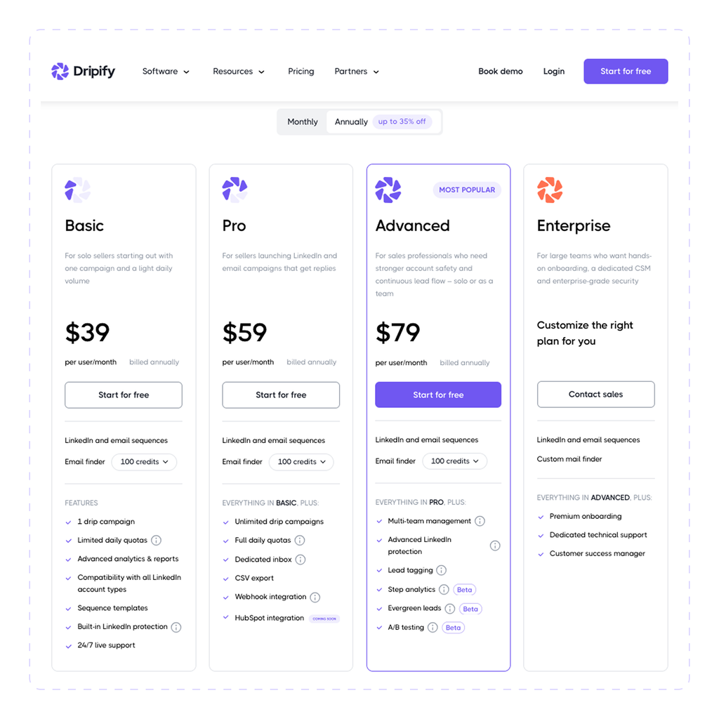 Dripify pricing plans for LinkedIn automation: Basic, Pro, Advanced, and Enterprise, with LinkedIn and email sequences