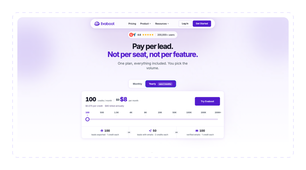Evaboot pay-per-lead pricing with credit slider starting at 100 credits for $8/month billed yearly