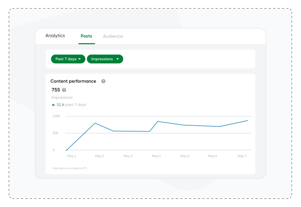 How to Track LinkedIn Outreach | LinkedIn Outreach: Connecting with Impact | Dripify Blog