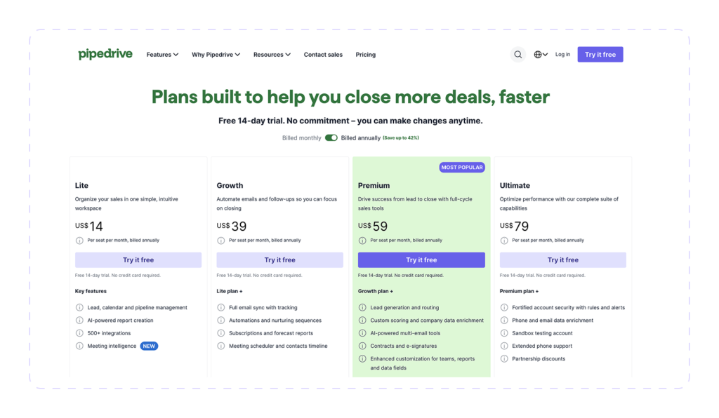 Pipedrive pricing plans: Lite $14, Growth $39, Premium $59, Ultimate $79 per seat/month billed annually