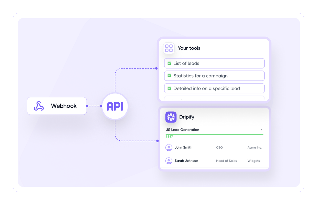 How webhooks and Open API work together.