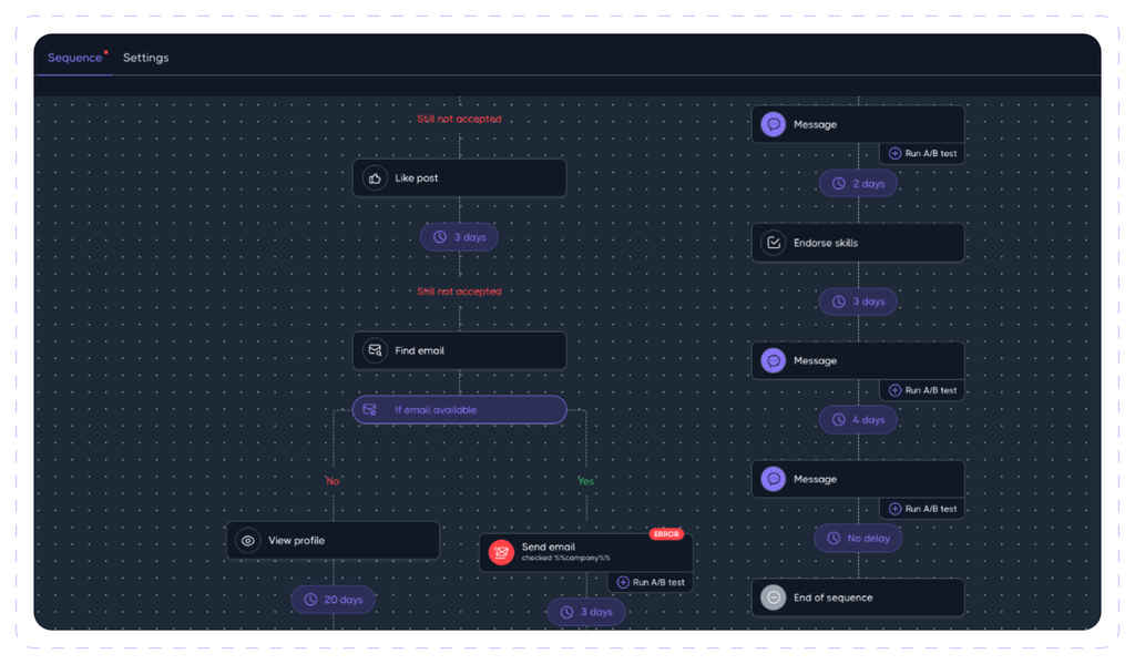 Dripify's Campaign Builder with LinkedIn and Email Steps within the same sequence