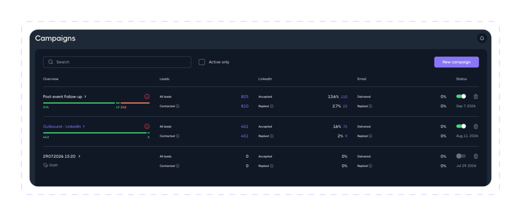 Dripify Campaigns dashboard showing leads contacted, LinkedIn acceptance and reply rates, and email stats per campaign